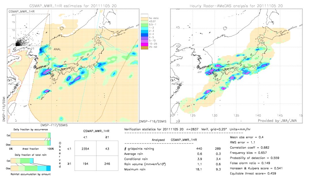 GSMaP MWR validation image.  2011/11/05 20 