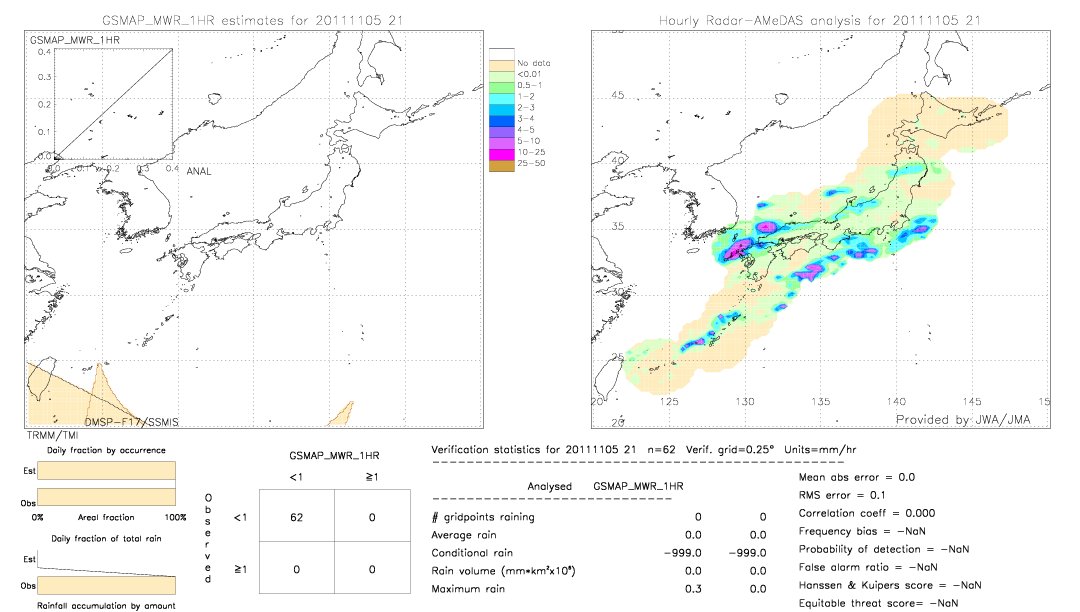 GSMaP MWR validation image.  2011/11/05 21 