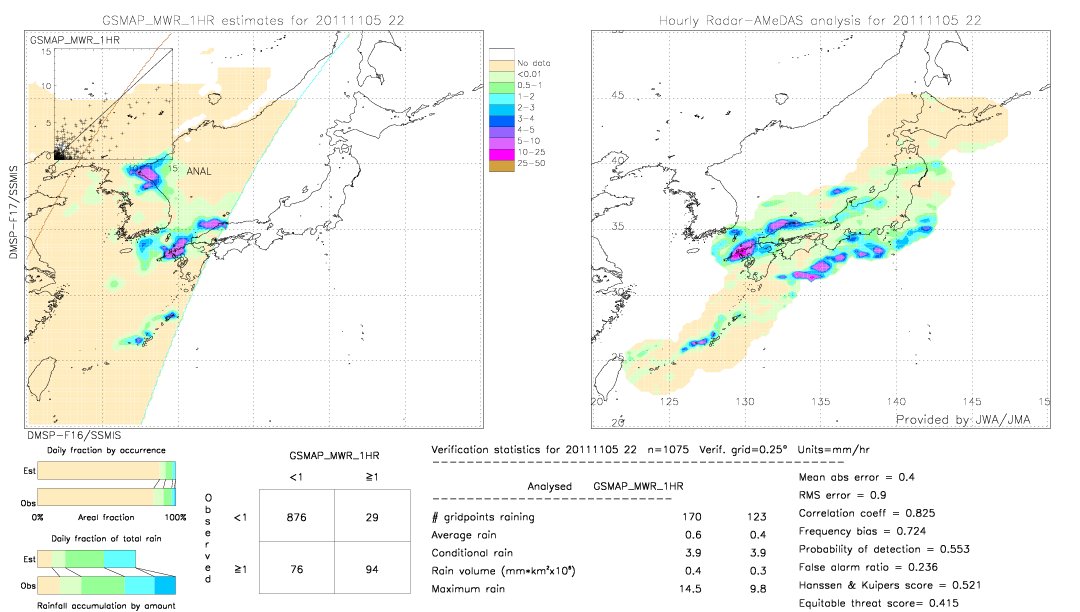 GSMaP MWR validation image.  2011/11/05 22 