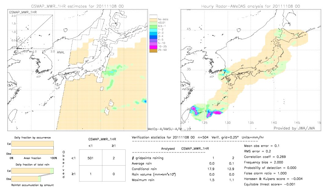 GSMaP MWR validation image.  2011/11/08 00 