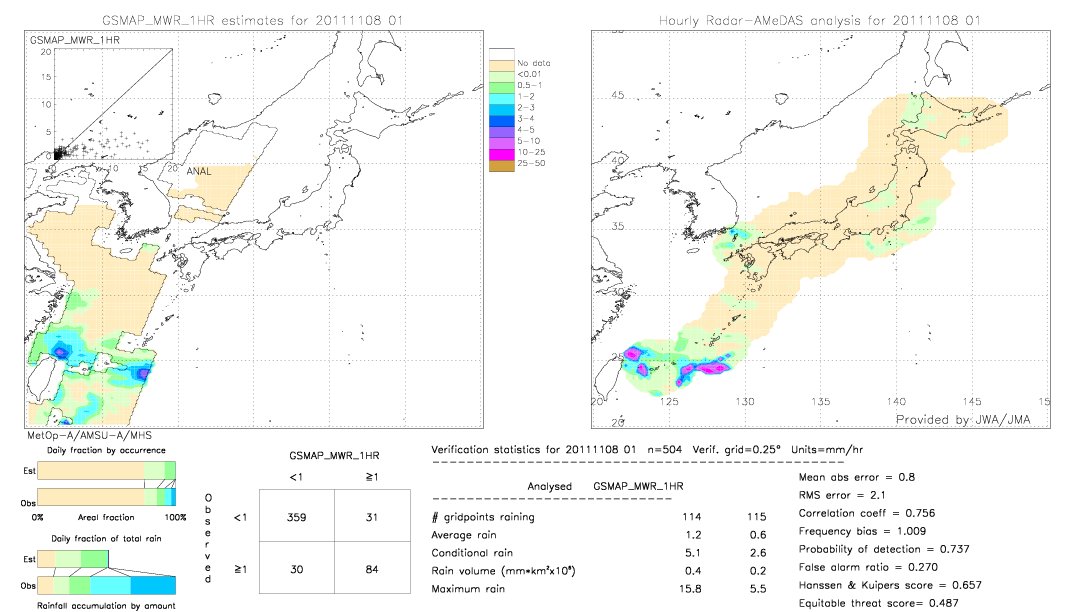 GSMaP MWR validation image.  2011/11/08 01 