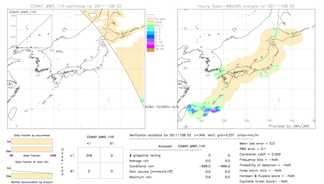 GSMaP MWR validation image.  2011/11/08 02 