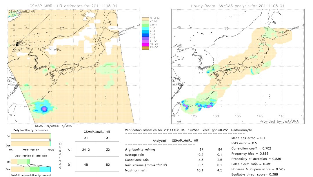 GSMaP MWR validation image.  2011/11/08 04 