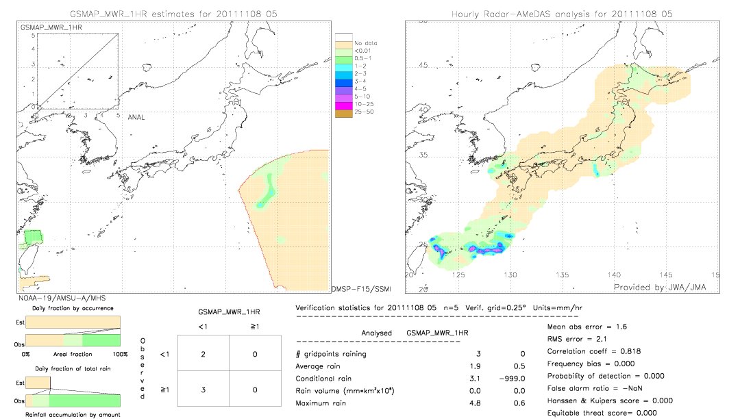 GSMaP MWR validation image.  2011/11/08 05 