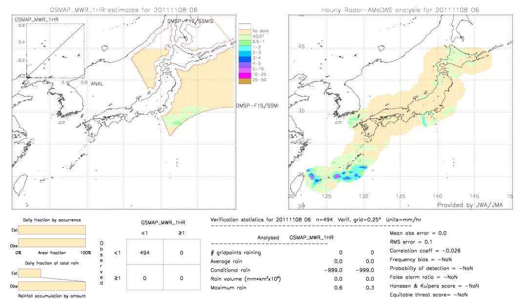 GSMaP MWR validation image.  2011/11/08 06 