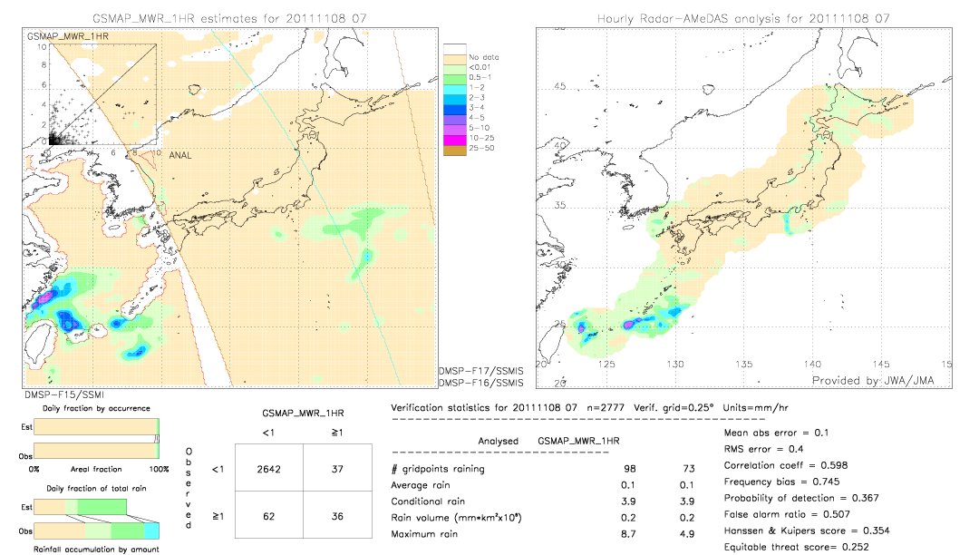 GSMaP MWR validation image.  2011/11/08 07 