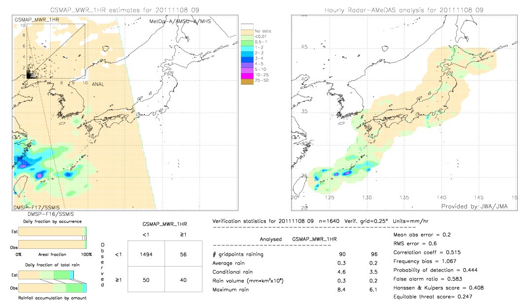 GSMaP MWR validation image.  2011/11/08 09 