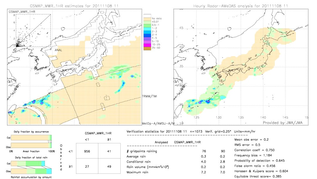 GSMaP MWR validation image.  2011/11/08 11 