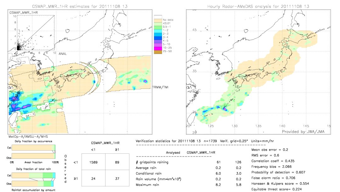 GSMaP MWR validation image.  2011/11/08 13 