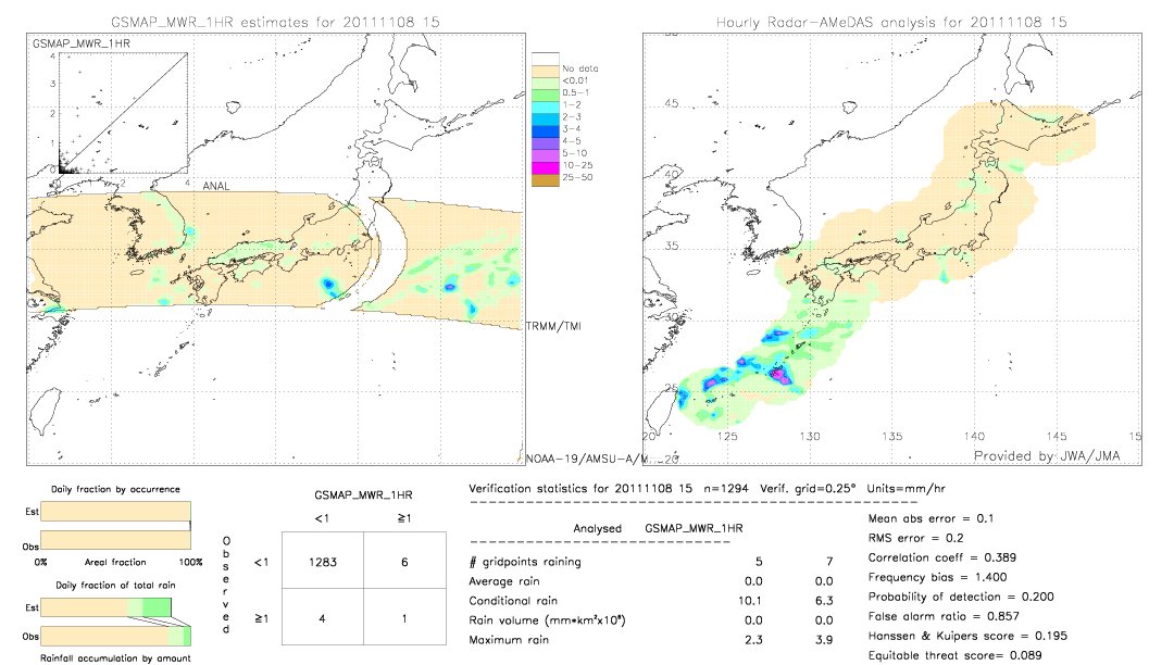 GSMaP MWR validation image.  2011/11/08 15 