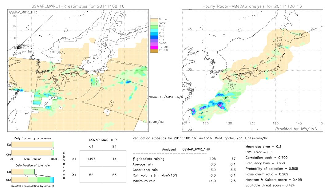 GSMaP MWR validation image.  2011/11/08 16 