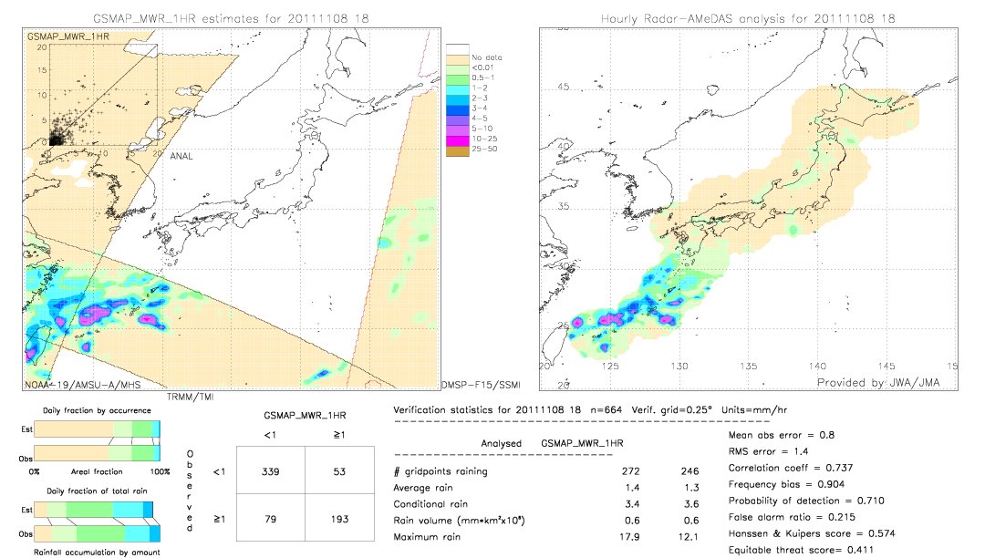 GSMaP MWR validation image.  2011/11/08 18 