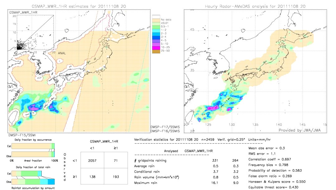 GSMaP MWR validation image.  2011/11/08 20 