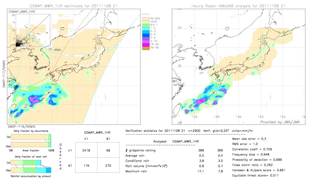 GSMaP MWR validation image.  2011/11/08 21 