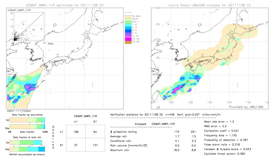 GSMaP MWR validation image.  2011/11/08 22 