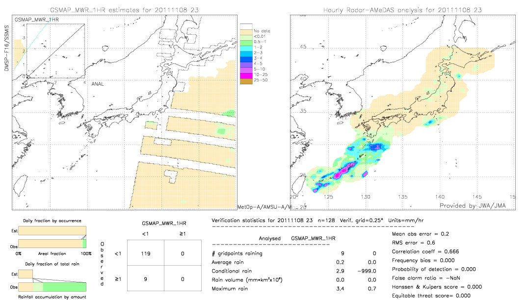 GSMaP MWR validation image.  2011/11/08 23 