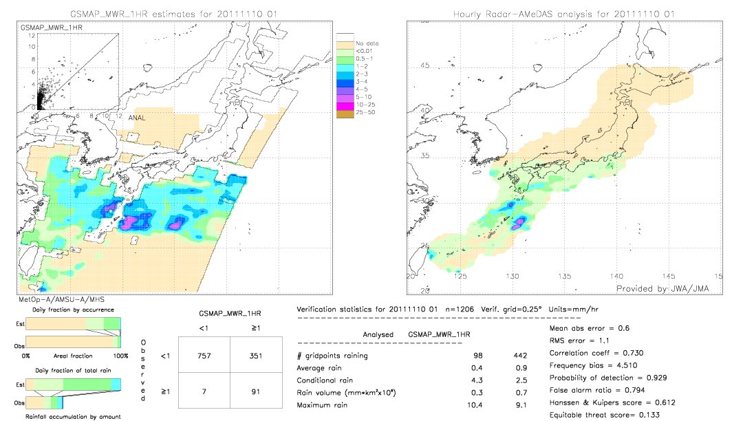 GSMaP MWR validation image.  2011/11/10 01 