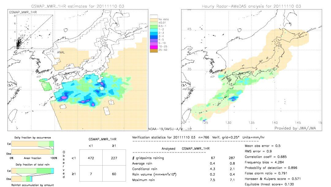 GSMaP MWR validation image.  2011/11/10 03 