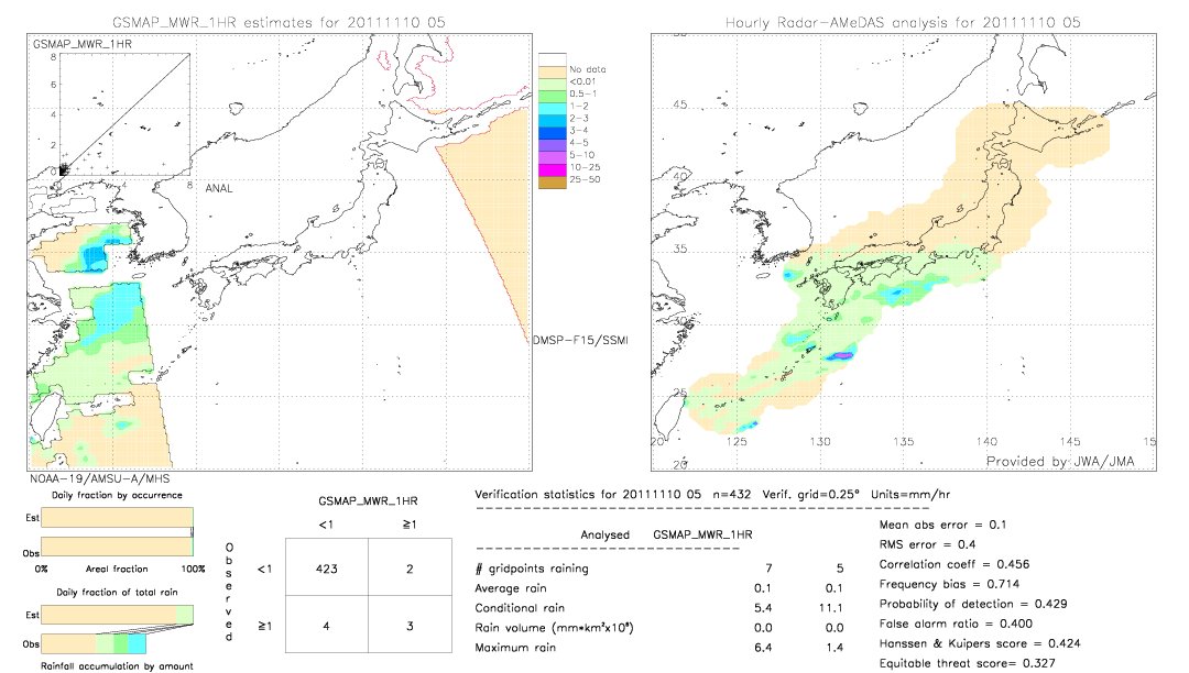 GSMaP MWR validation image.  2011/11/10 05 