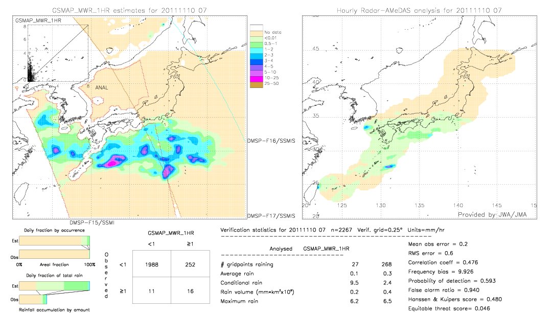 GSMaP MWR validation image.  2011/11/10 07 