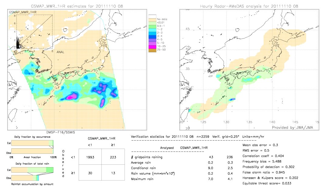 GSMaP MWR validation image.  2011/11/10 08 