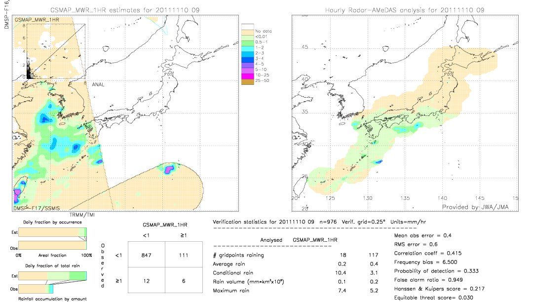 GSMaP MWR validation image.  2011/11/10 09 