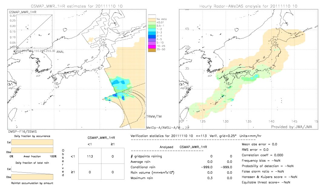 GSMaP MWR validation image.  2011/11/10 10 