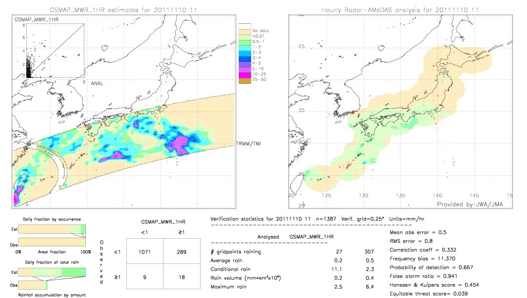 GSMaP MWR validation image.  2011/11/10 11 