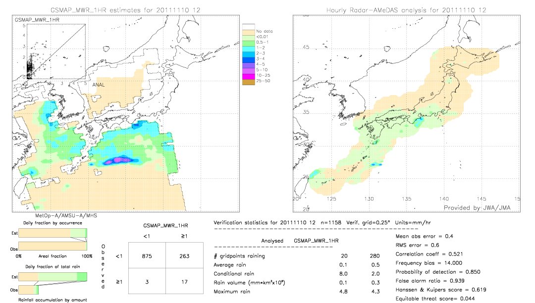 GSMaP MWR validation image.  2011/11/10 12 