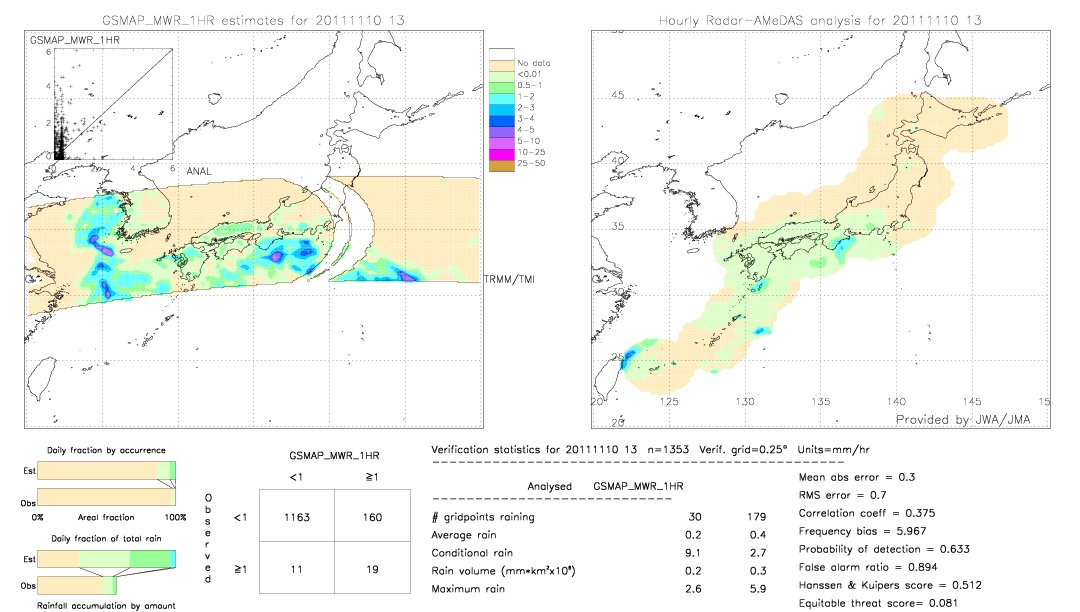 GSMaP MWR validation image.  2011/11/10 13 