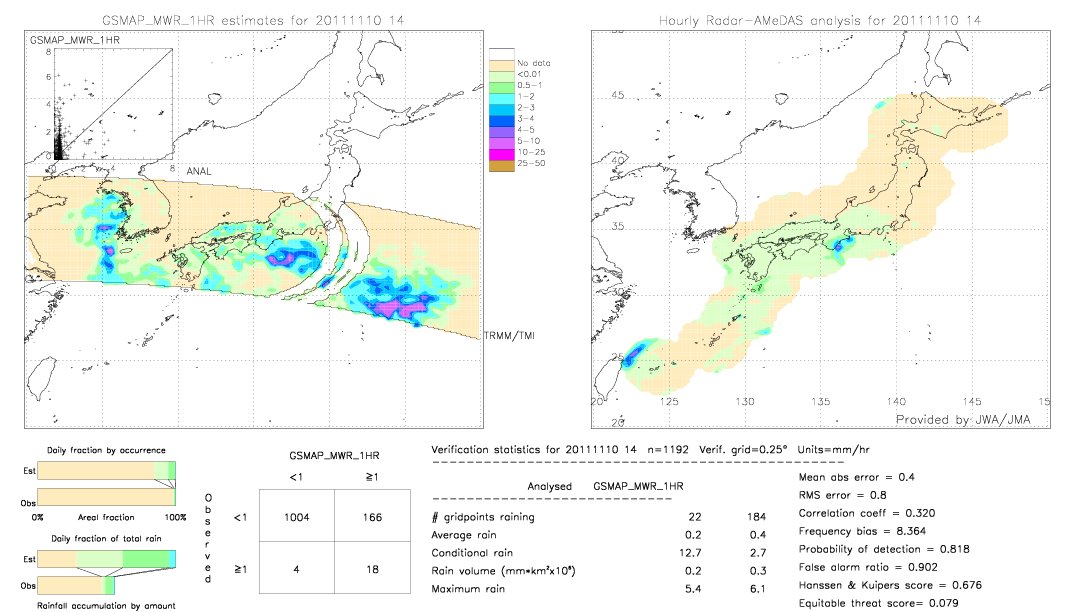 GSMaP MWR validation image.  2011/11/10 14 