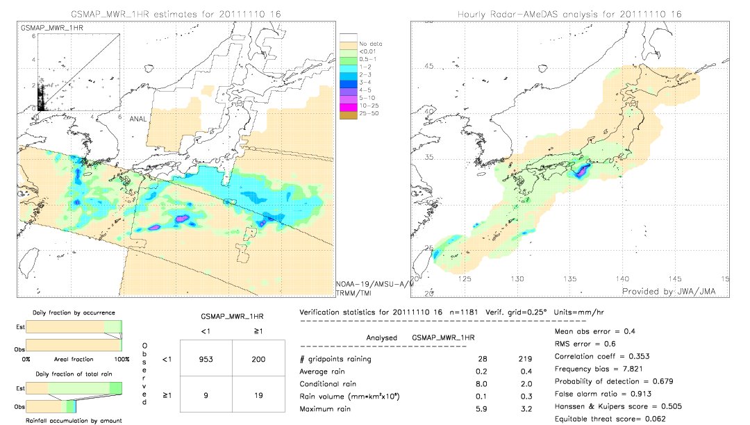 GSMaP MWR validation image.  2011/11/10 16 