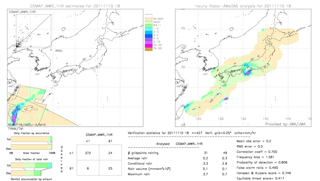 GSMaP MWR validation image.  2011/11/10 18 