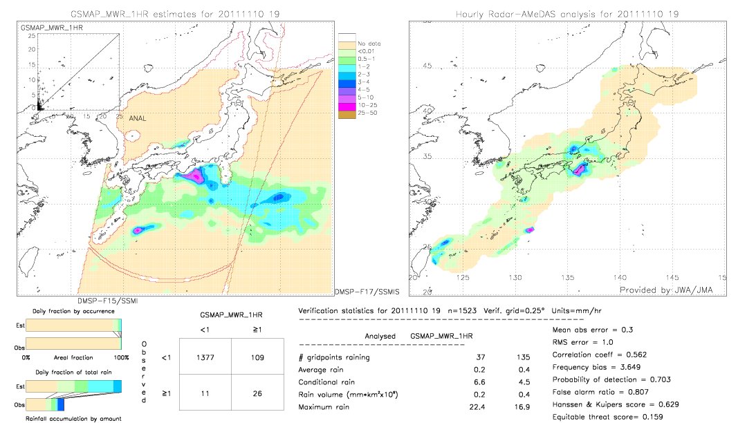 GSMaP MWR validation image.  2011/11/10 19 