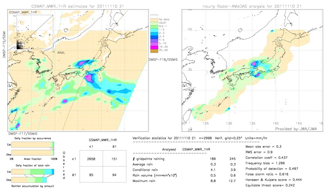 GSMaP MWR validation image.  2011/11/10 21 