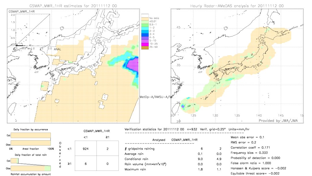 GSMaP MWR validation image.  2011/11/12 00 