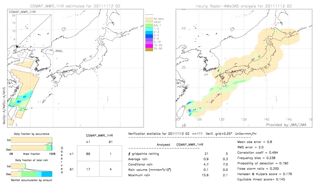 GSMaP MWR validation image.  2011/11/12 02 