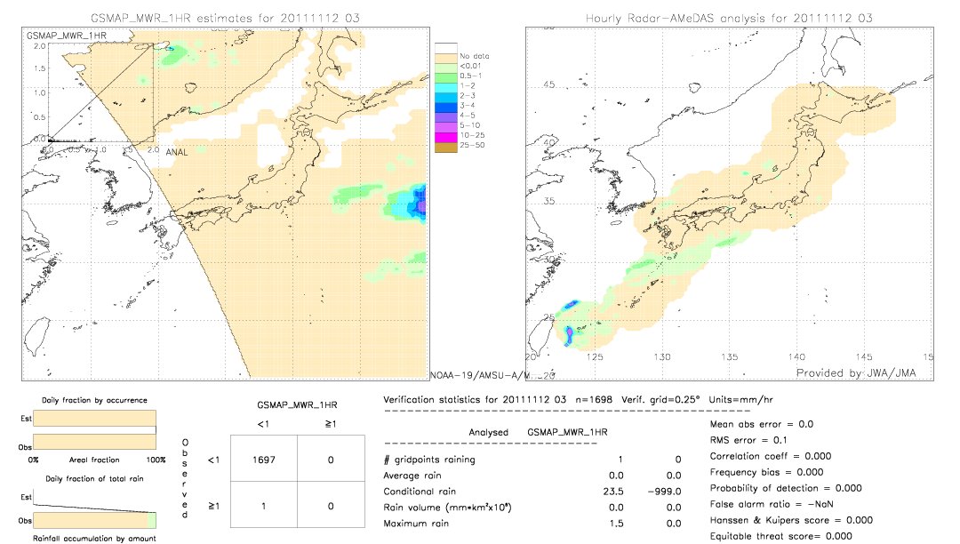 GSMaP MWR validation image.  2011/11/12 03 