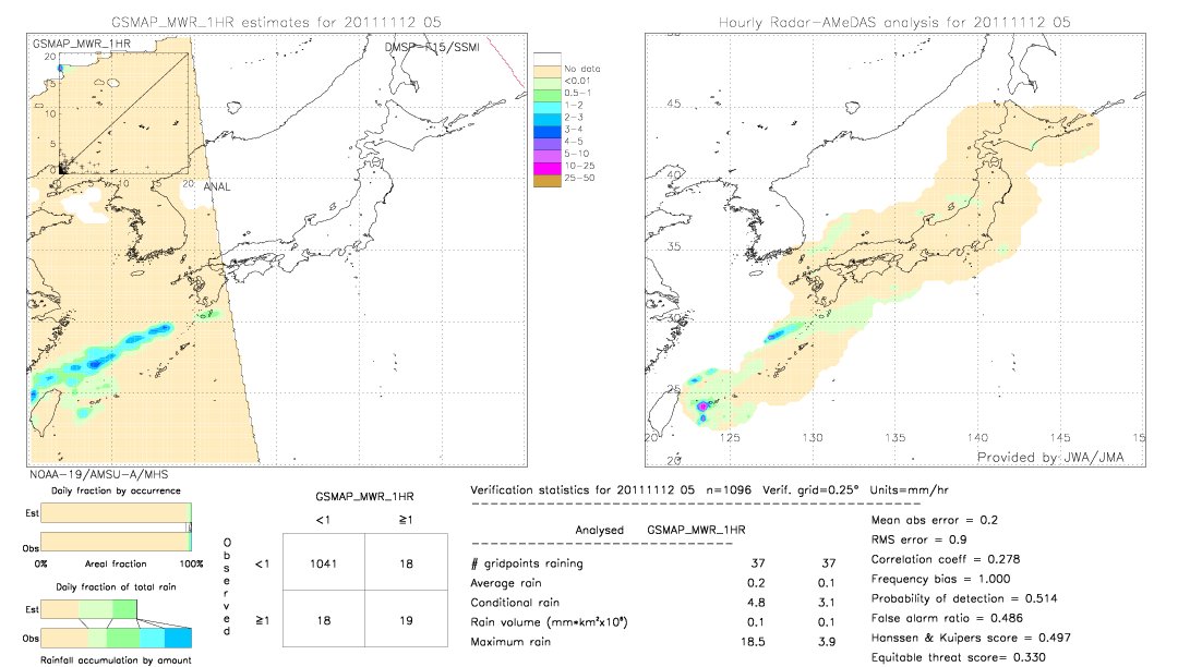 GSMaP MWR validation image.  2011/11/12 05 