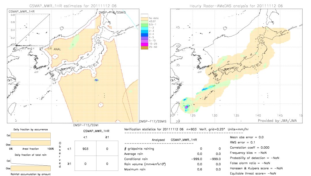 GSMaP MWR validation image.  2011/11/12 06 