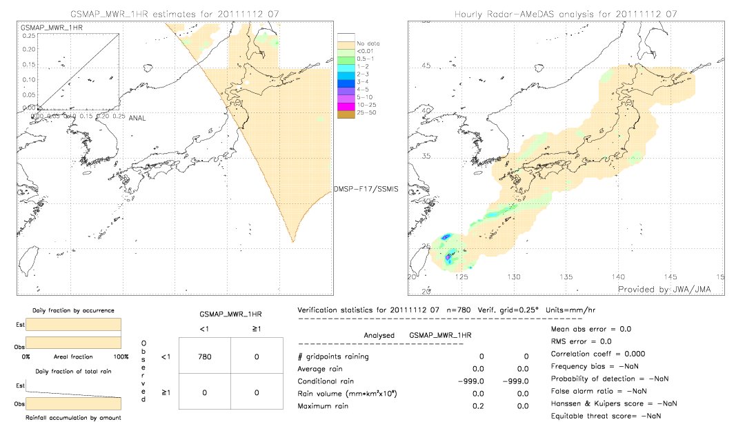 GSMaP MWR validation image.  2011/11/12 07 