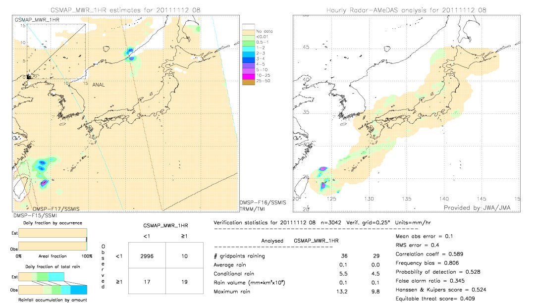 GSMaP MWR validation image.  2011/11/12 08 