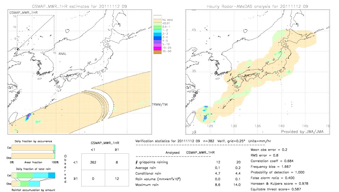 GSMaP MWR validation image.  2011/11/12 09 