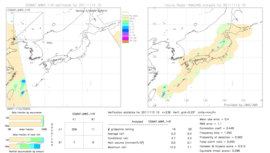 GSMaP MWR validation image.  2011/11/12 10 