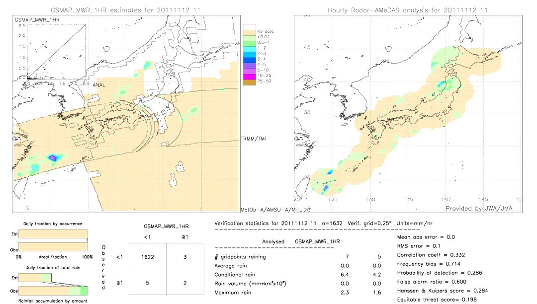 GSMaP MWR validation image.  2011/11/12 11 