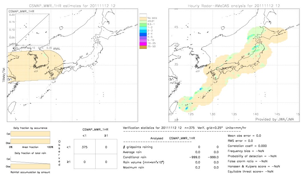 GSMaP MWR validation image.  2011/11/12 12 