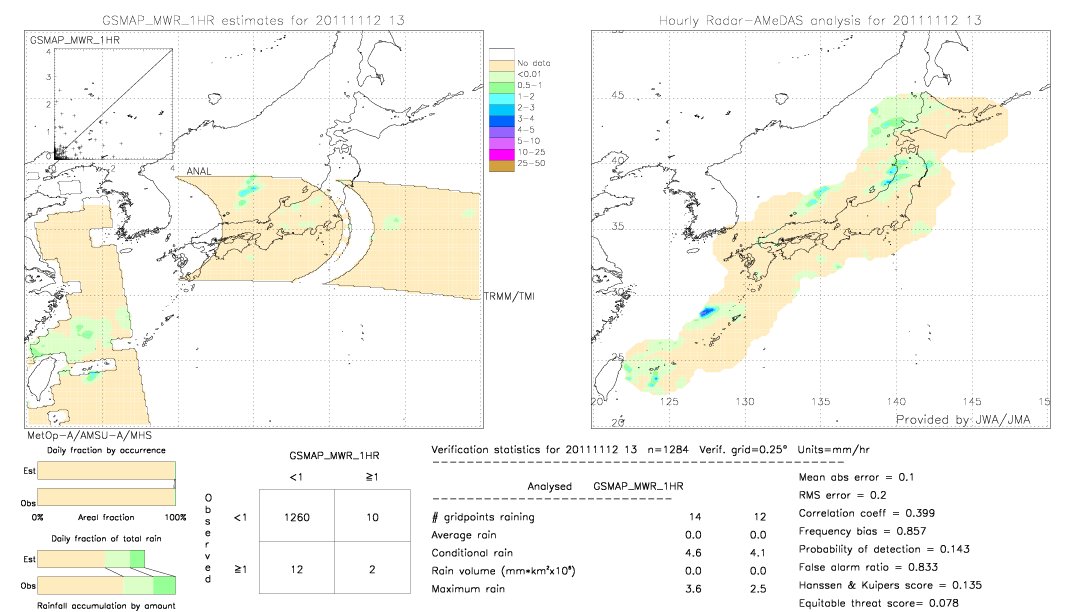 GSMaP MWR validation image.  2011/11/12 13 