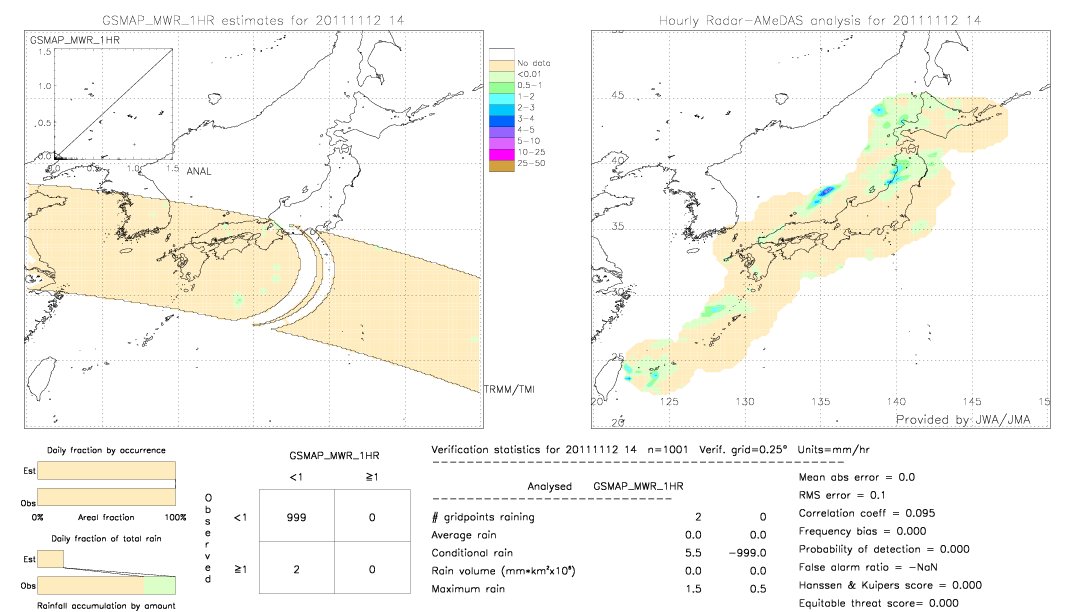 GSMaP MWR validation image.  2011/11/12 14 