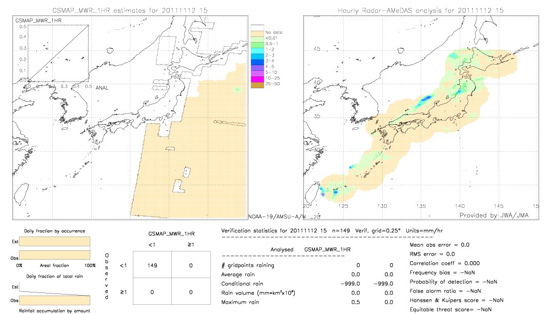 GSMaP MWR validation image.  2011/11/12 15 