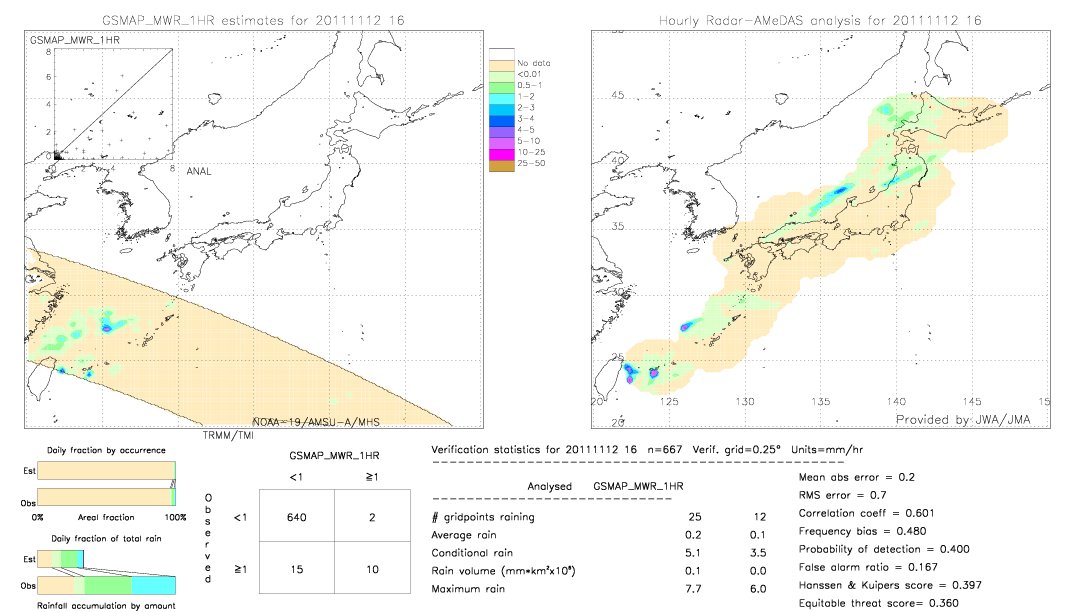 GSMaP MWR validation image.  2011/11/12 16 